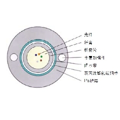 GYXTW-管道、架空光纜