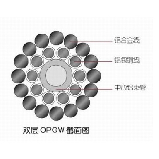 盈極光電官方網(wǎng)站，野戰(zhàn)光纜，OPGW光纜，OPPC光纜，OPGW光纜金具，ADS