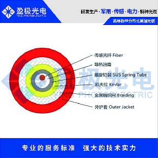 高導熱型分布式測溫光纜